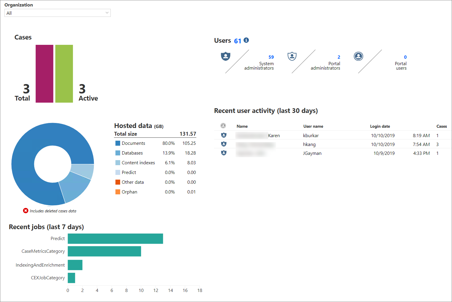 Portal Management Reports Summary page.